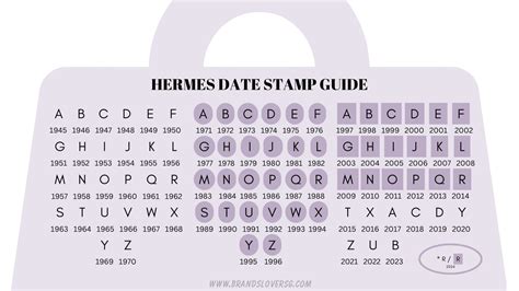 c stamp hermes|hermes stamp date guide.